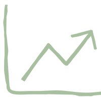 Line chart