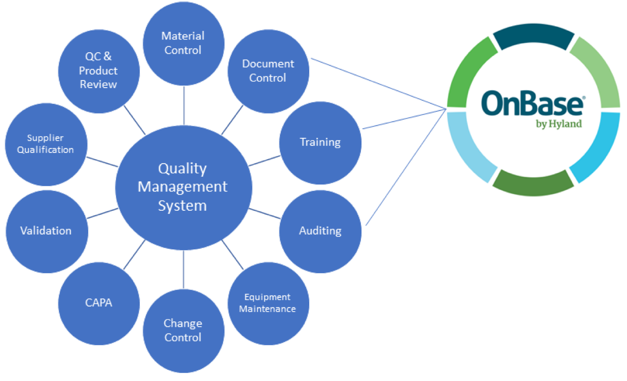 Six Sigma Methodology For Quality Assurance