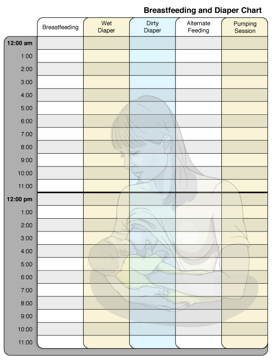 Breastfeeding Chart Health Encyclopedia University of Rochester