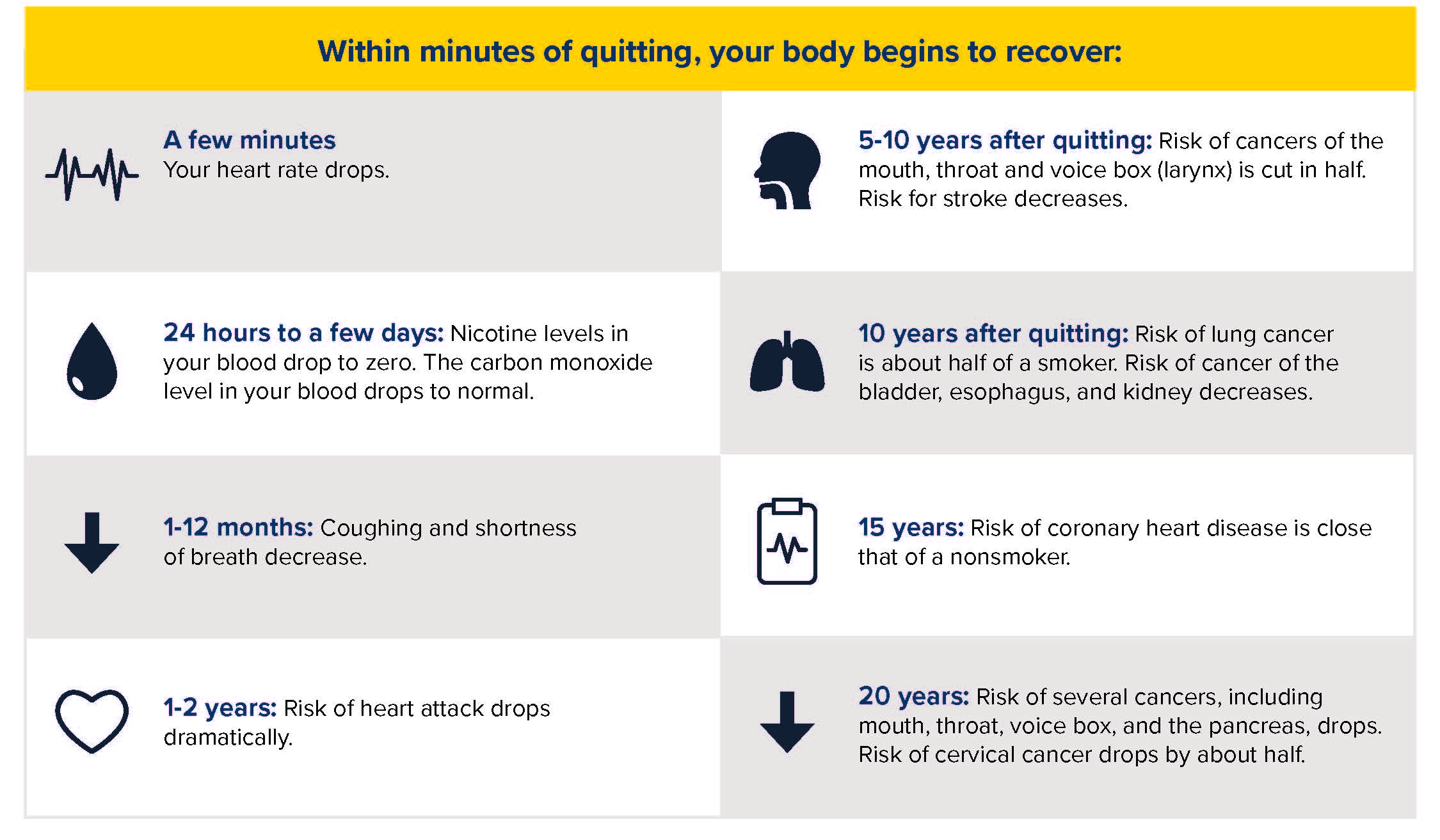 Benefits of smoking graphic