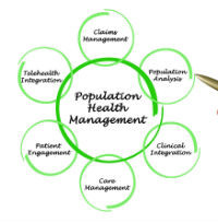 New Opportunity for Postdoctoral Research in Population Health