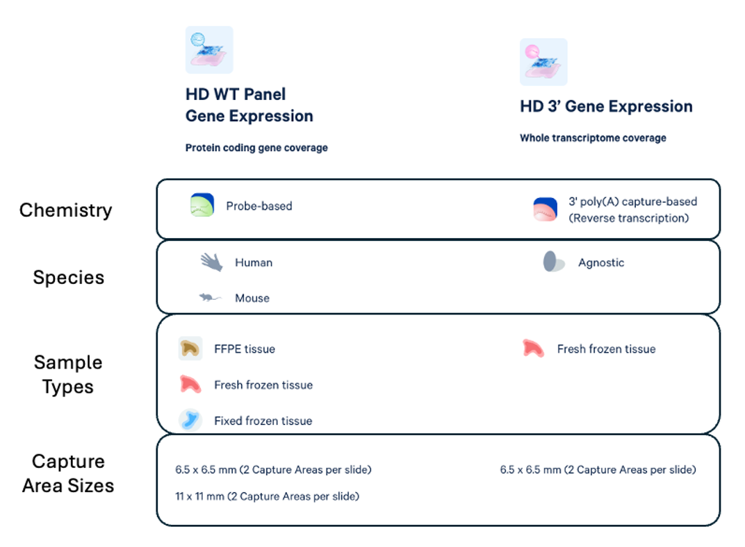 Visium HD comparative chart