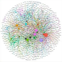 Team Science at URMC: Using Social Network Analysis to Visualize Research Collaborations