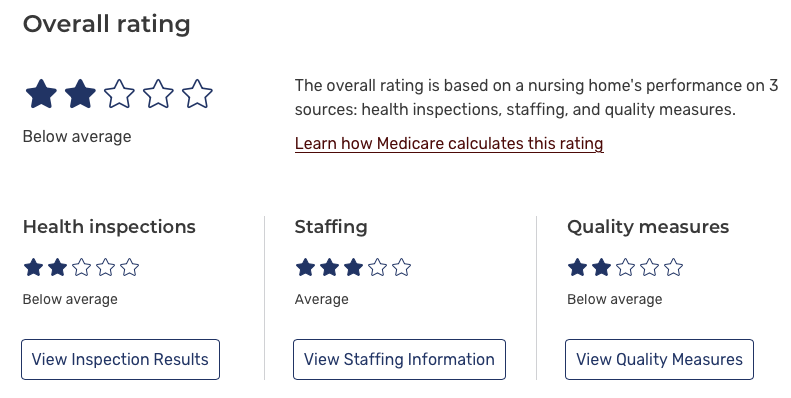 CMS Rating - 2 stars