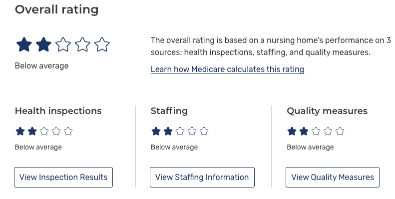 CMS Rating - 2 stars
