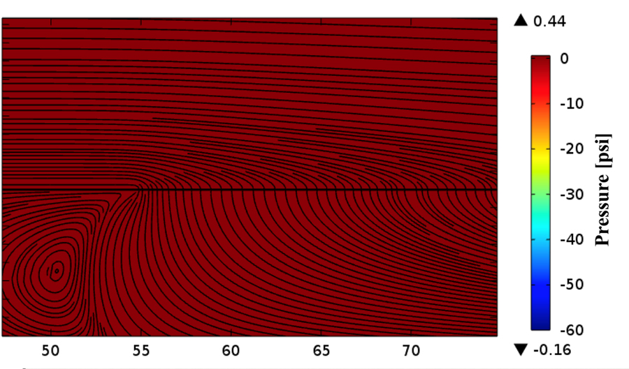 2D-COMSOL