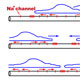 graph of sodium channel data