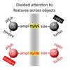 Visual influences on auditory scene segregation and the formation of cross-modal objects