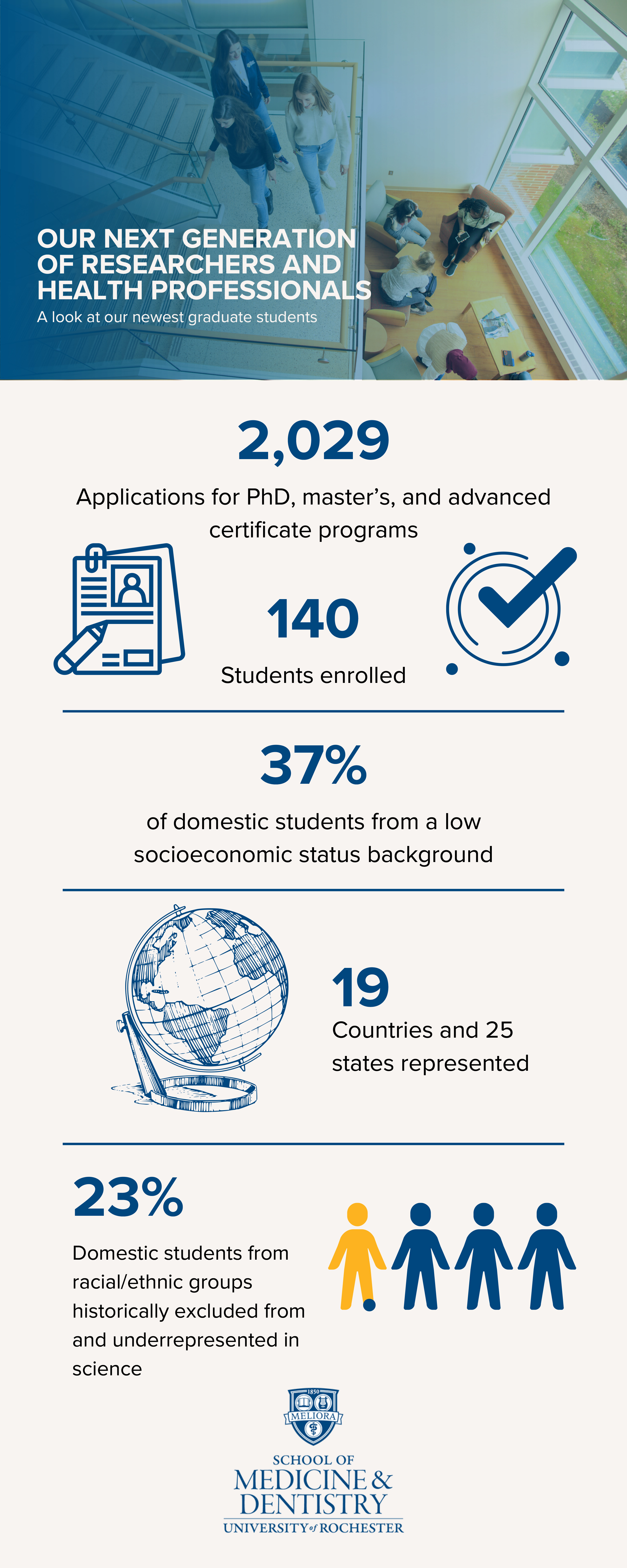 infographic of 2023 graduate students